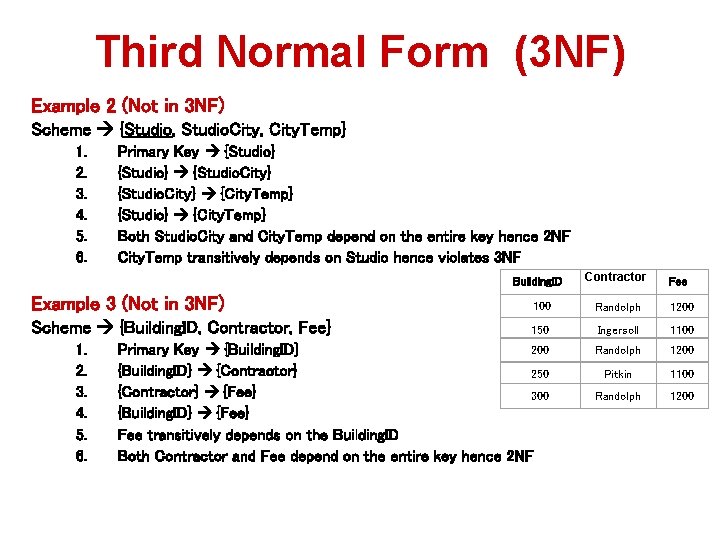 Third Normal Form (3 NF) Example 2 (Not in 3 NF) Scheme {Studio, Studio.