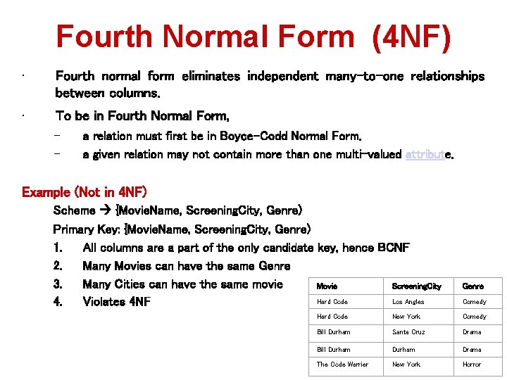 Fourth Normal Form (4 NF) • Fourth normal form eliminates independent many-to-one relationships between