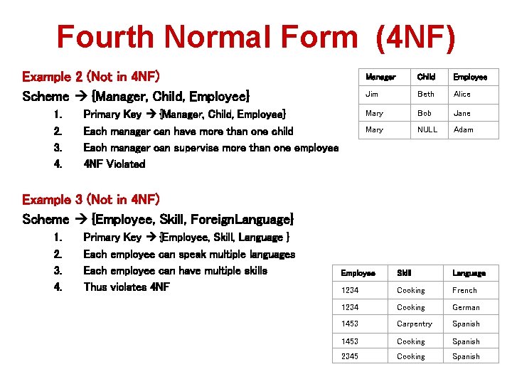 Fourth Normal Form (4 NF) Example 2 (Not in 4 NF) Scheme {Manager, Child,