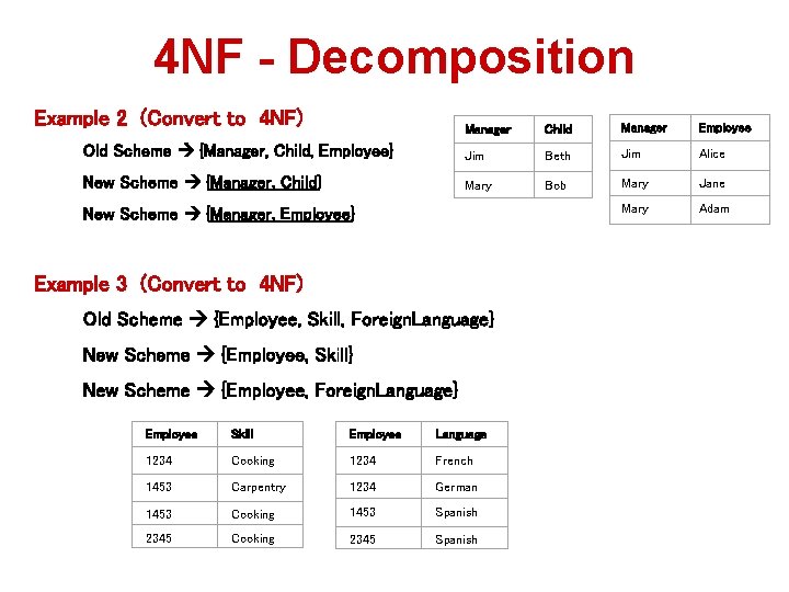 4 NF - Decomposition Example 2 (Convert to 4 NF) Manager Old Scheme {Manager,