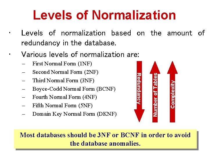 Levels of Normalization First Normal Form (1 NF) Second Normal Form (2 NF) Third