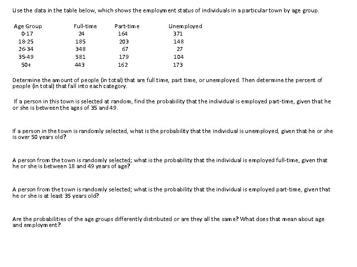 Use the data in the table below, which shows the employment status of individuals