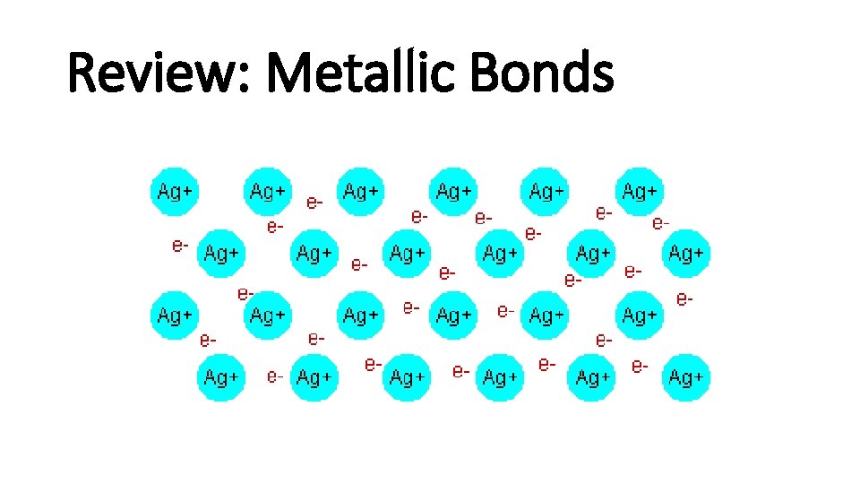 Review: Metallic Bonds 