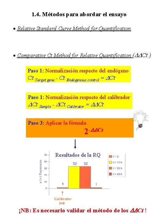 1. 4. Métodos para abordar el ensayo Relative Standard Curve Method for Quantification Comparative