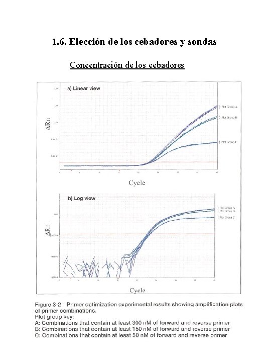 1. 6. Elección de los cebadores y sondas Concentración de los cebadores 