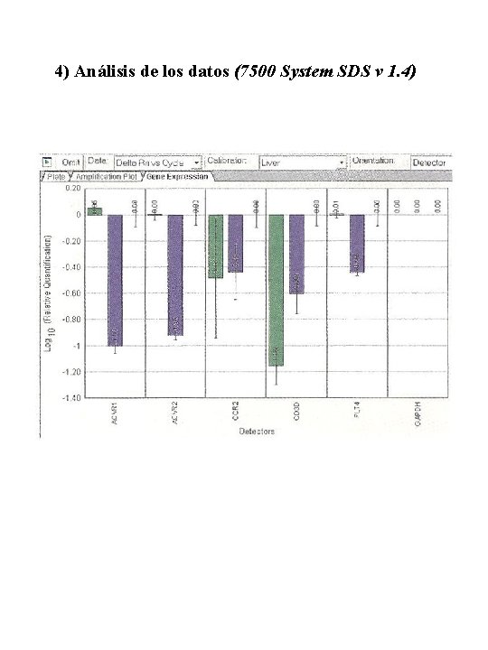 4) Análisis de los datos (7500 System SDS v 1. 4) 