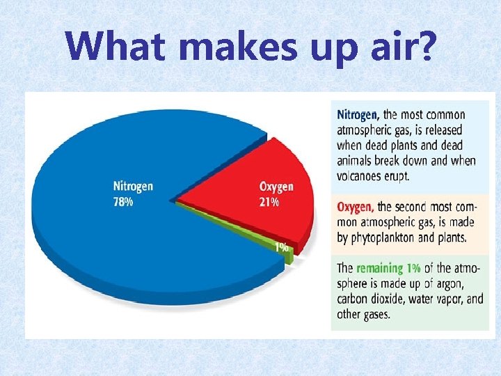 What makes up air? 