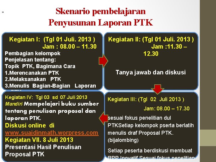 ” Skenario pembelajaran Penyusunan Laporan PTK Kegiatan I: (Tgl 01 Juli. 2013 ) Jam