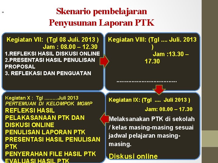 Skenario pembelajaran Penyusunan Laporan PTK ” Kegiatan VII: (Tgl 08 Juli. 2013 ) Jam