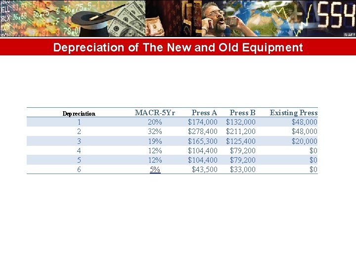 Depreciation of The New and Old Equipment Depreciation 1 2 3 4 5 6