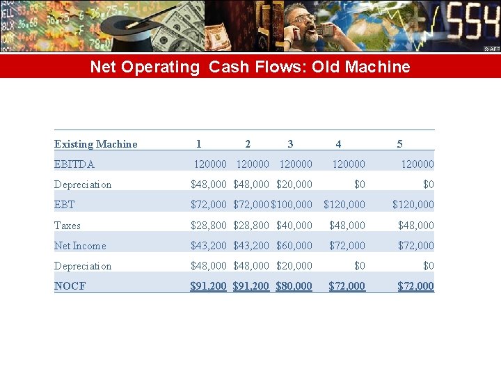 Net Operating Cash Flows: Old Machine Existing Machine 1 2 3 4 5 EBITDA