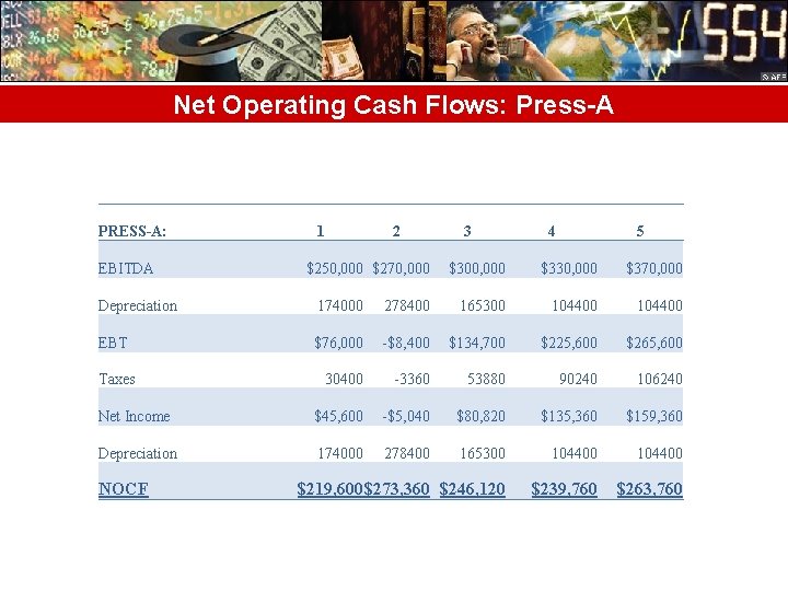 Net Operating Cash Flows: Press-A PRESS-A: EBITDA 1 2 $250, 000 $270, 000 3