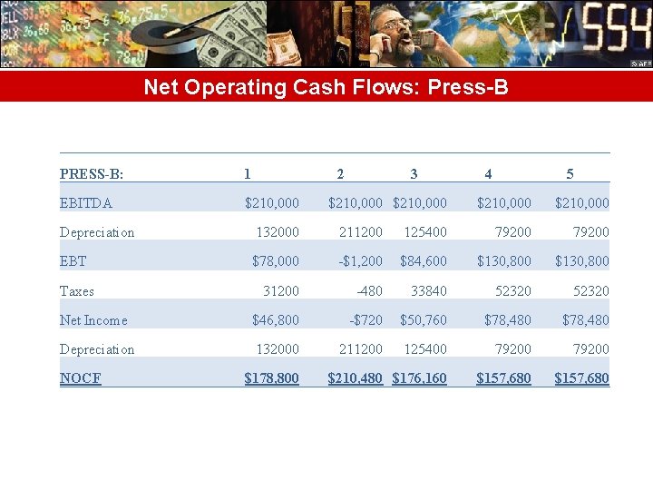Net Operating Cash Flows: Press-B PRESS-B: 1 2 EBITDA $210, 000 3 $210, 000