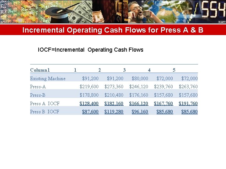 Incremental Operating Cash Flows for Press A & B IOCF=Incremental Operating Cash Flows Column