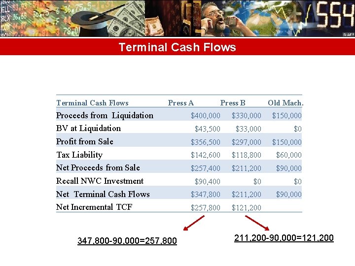 Terminal Cash Flows Press A Proceeds from Liquidation BV at Liquidation Profit from Sale