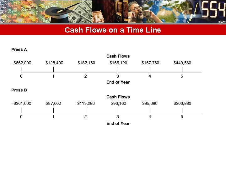 Cash Flows on a Time Line 