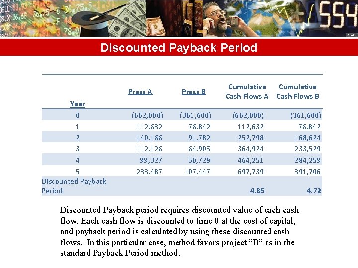 Discounted Payback Period Press A Year 0 1 2 3 4 5 Discounted Payback