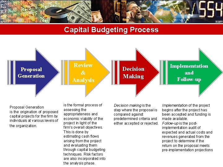 Capital Budgeting Process Proposal Generation is the origination of proposed capital projects for the