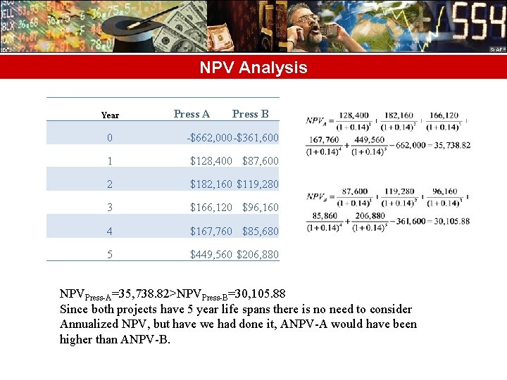 NPV Analysis Year Press A Press B 0 $662, 000 $361, 600 1 $128,