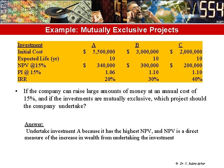 Example: Mutually Exclusive Projects Investment Initial Cost Expected Life (yr) NPV @15% PI @