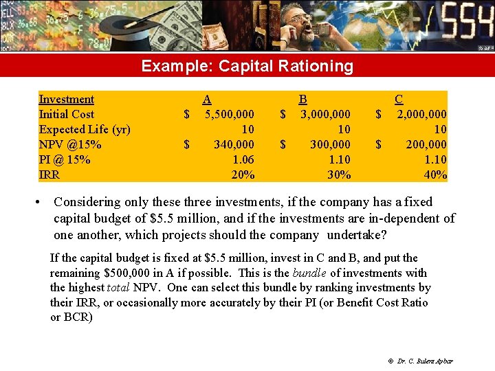 Example: Capital Rationing Investment Initial Cost Expected Life (yr) NPV @15% PI @ 15%