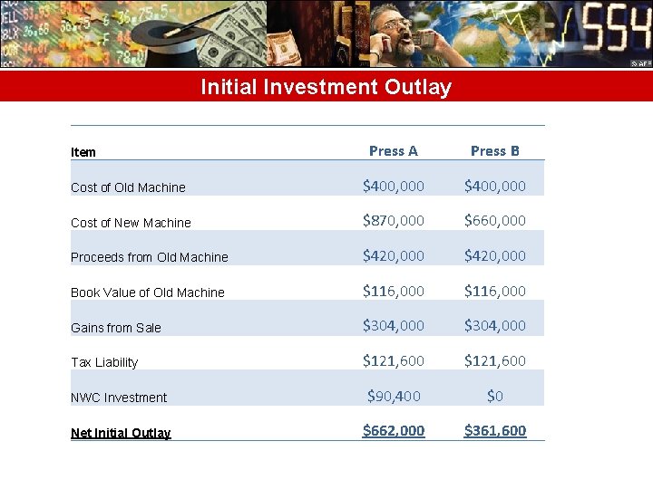 Initial Investment Outlay Press A Press B Cost of Old Machine $400, 000 Cost