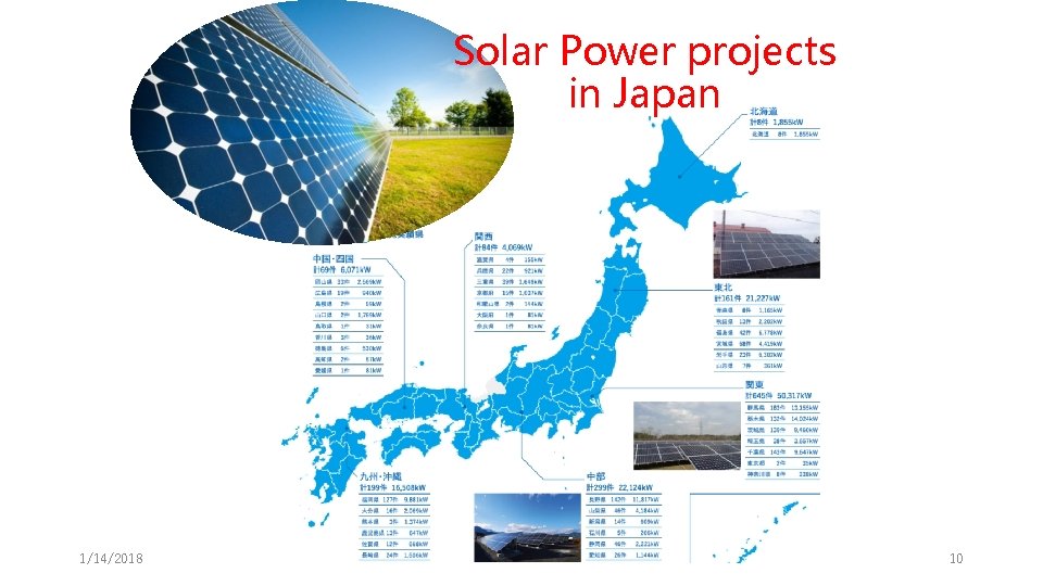 Solar Power projects in Japan 1/14/2018 10 
