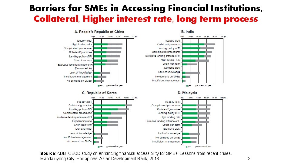 Barriers for SMEs in Accessing Financial Institutions, Collateral, Higher interest rate, long term process