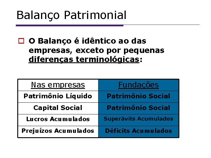 Balanço Patrimonial O Balanço é idêntico ao das empresas, exceto por pequenas diferenças terminológicas: