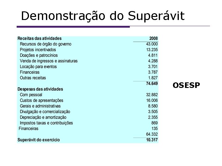 Demonstração do Superávit OSESP 