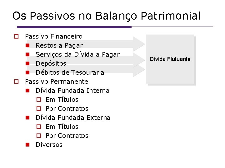 Os Passivos no Balanço Patrimonial Passivo Financeiro Restos a Pagar Serviços da Dívida a