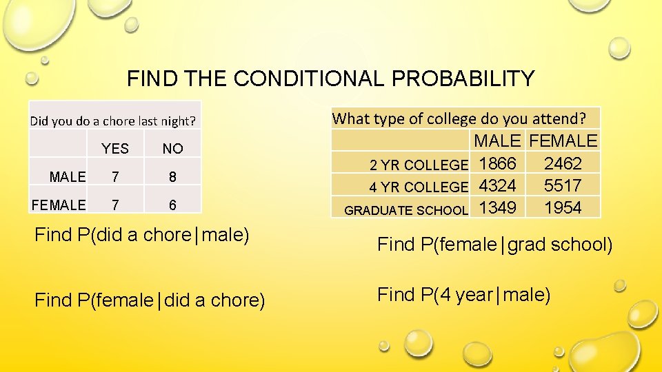 FIND THE CONDITIONAL PROBABILITY Did you do a chore last night? YES NO MALE