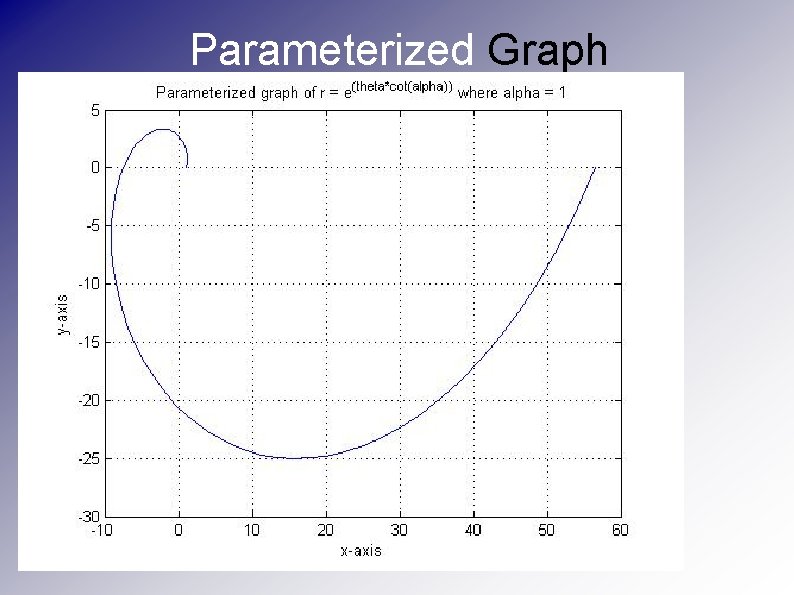 Parameterized Graph 