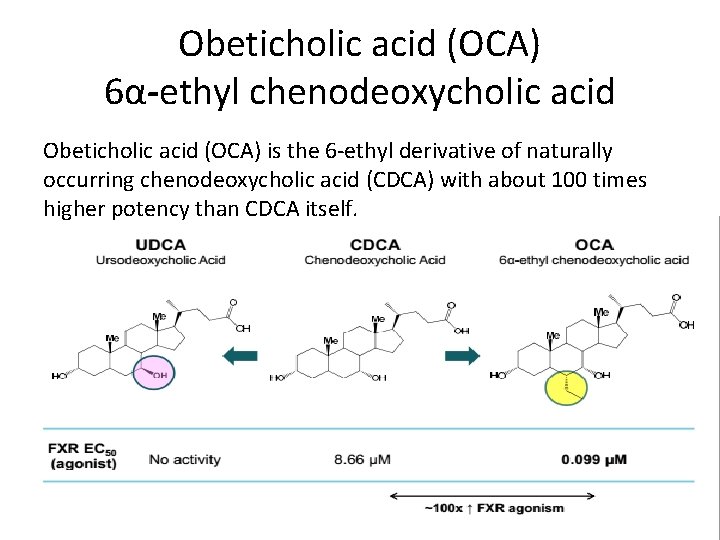 Obeticholic acid (OCA) 6α-ethyl chenodeoxycholic acid Obeticholic acid (OCA) is the 6 -ethyl derivative