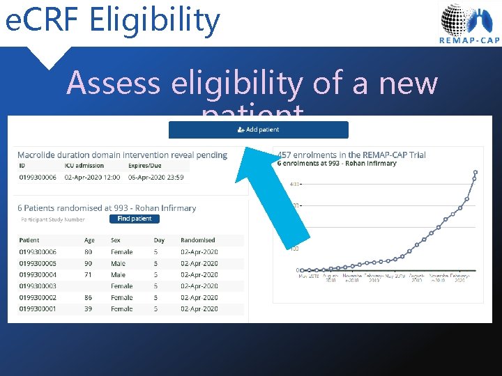 e. CRF Eligibility Assess eligibility of a new patient 
