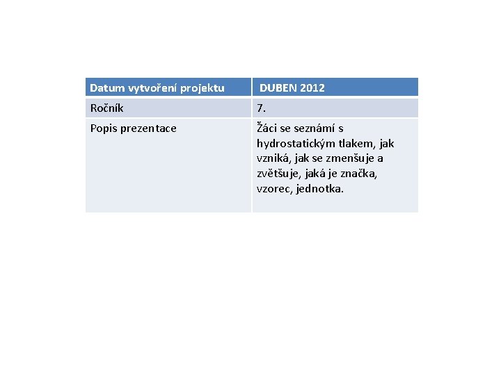 Datum vytvoření projektu DUBEN 2012 Ročník 7. Popis prezentace Žáci se seznámí s hydrostatickým
