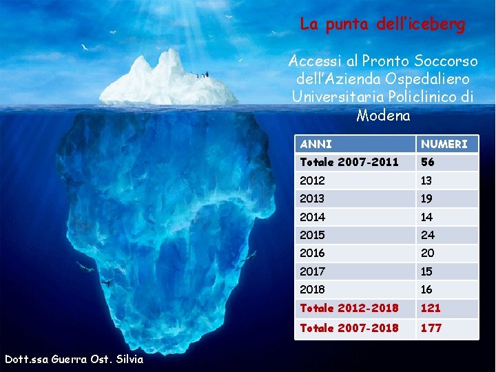 La punta dell’iceberg Accessi al Pronto Soccorso dell’Azienda Ospedaliero Universitaria Policlinico di Modena Dott.