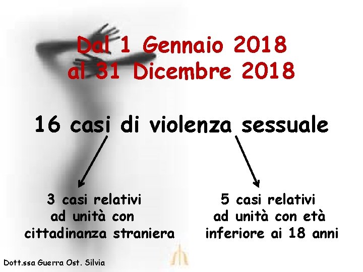 Dal 1 Gennaio 2018 al 31 Dicembre 2018 16 casi di violenza sessuale 3