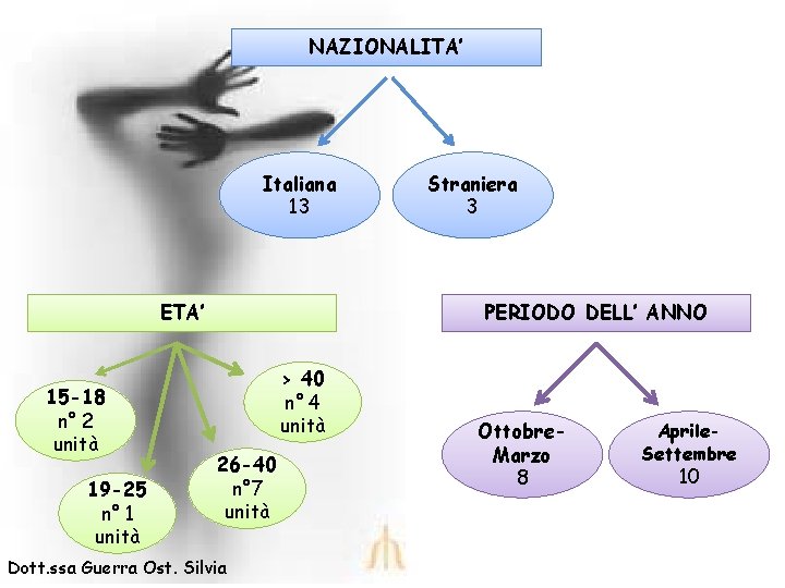 NAZIONALITA’ Italiana 13 ETA’ 15 -18 n° 2 unità 19 -25 n° 1 unità