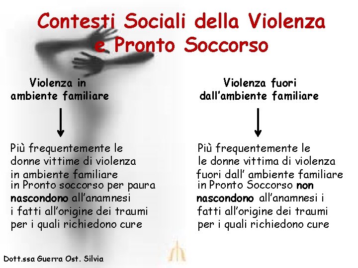Contesti Sociali della Violenza e Pronto Soccorso Violenza in ambiente familiare Violenza fuori dall’ambiente