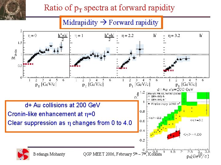 Ratio of p. T spectra at forward rapidity Midrapidity Forward rapidity d+ Au collisions