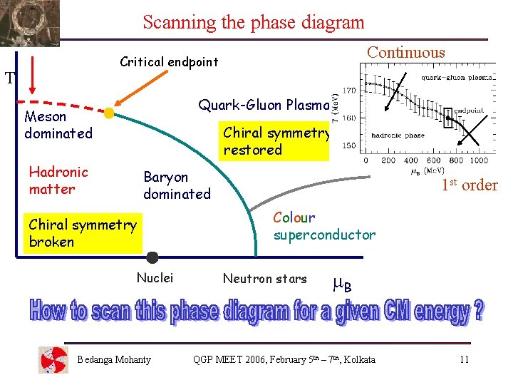 Scanning the phase diagram Continuous Critical endpoint T Quark-Gluon Plasma Meson dominated Chiral symmetry