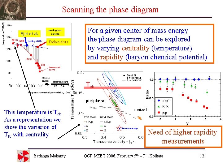 Scanning the phase diagram Ejiri et al. Fodor-Katz For a given center of mass