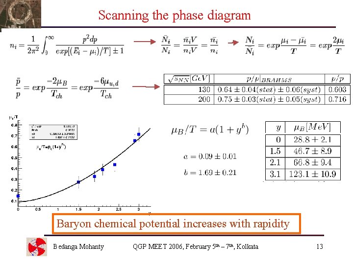 Scanning the phase diagram Baryon chemical potential increases with rapidity Bedanga Mohanty QGP MEET