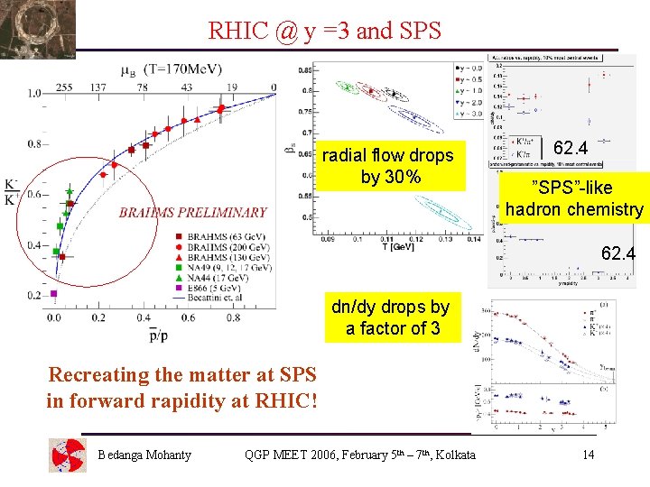 RHIC @ y =3 and SPS radial flow drops by 30% 62. 4 ”SPS”-like
