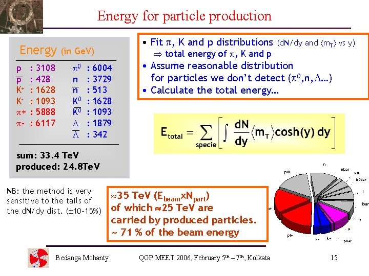 Energy for particle production Energy p p K+ K + - : : :