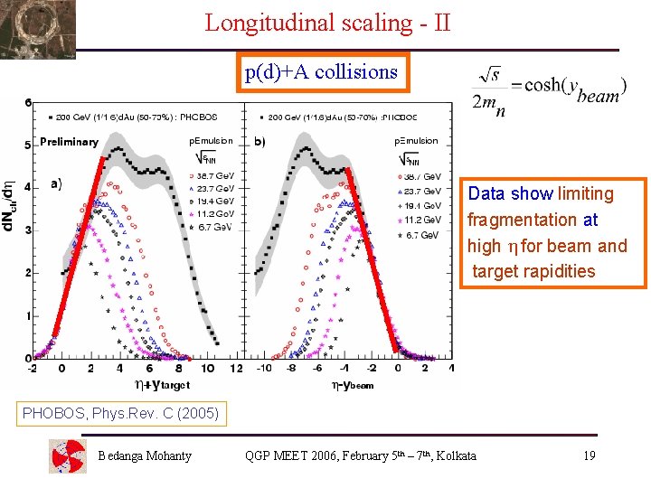 Longitudinal scaling - II p(d)+A collisions Data show limiting fragmentation at high for beam