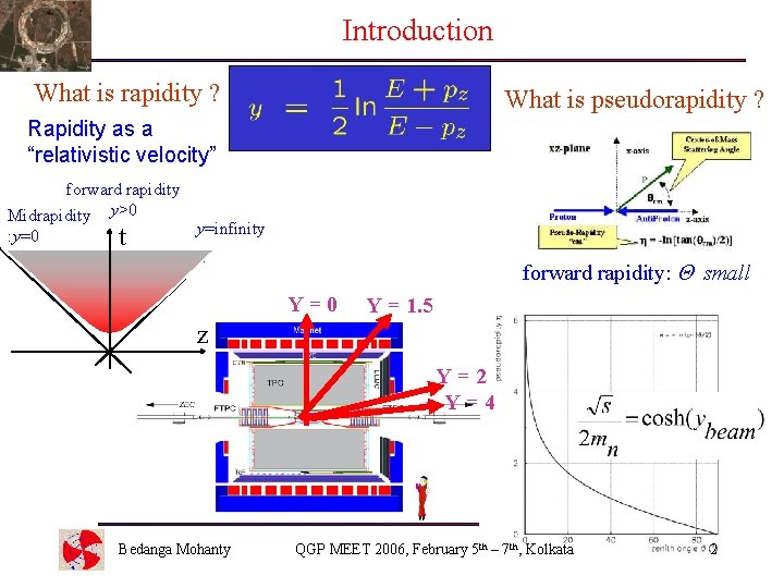 Introduction What is rapidity ? What is pseudorapidity ? Rapidity as a “relativistic velocity”