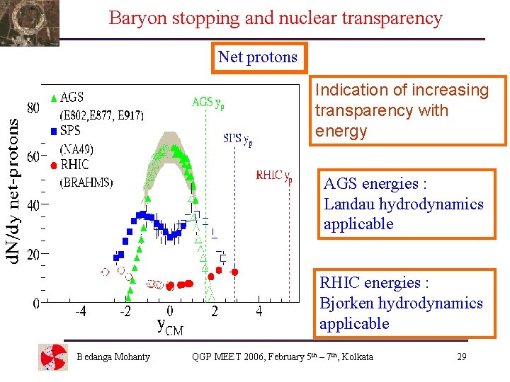 Baryon stopping and nuclear transparency Net protons Indication of increasing transparency with energy AGS