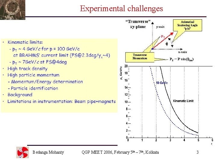 Experimental challenges Bedanga Mohanty QGP MEET 2006, February 5 th – 7 th, Kolkata